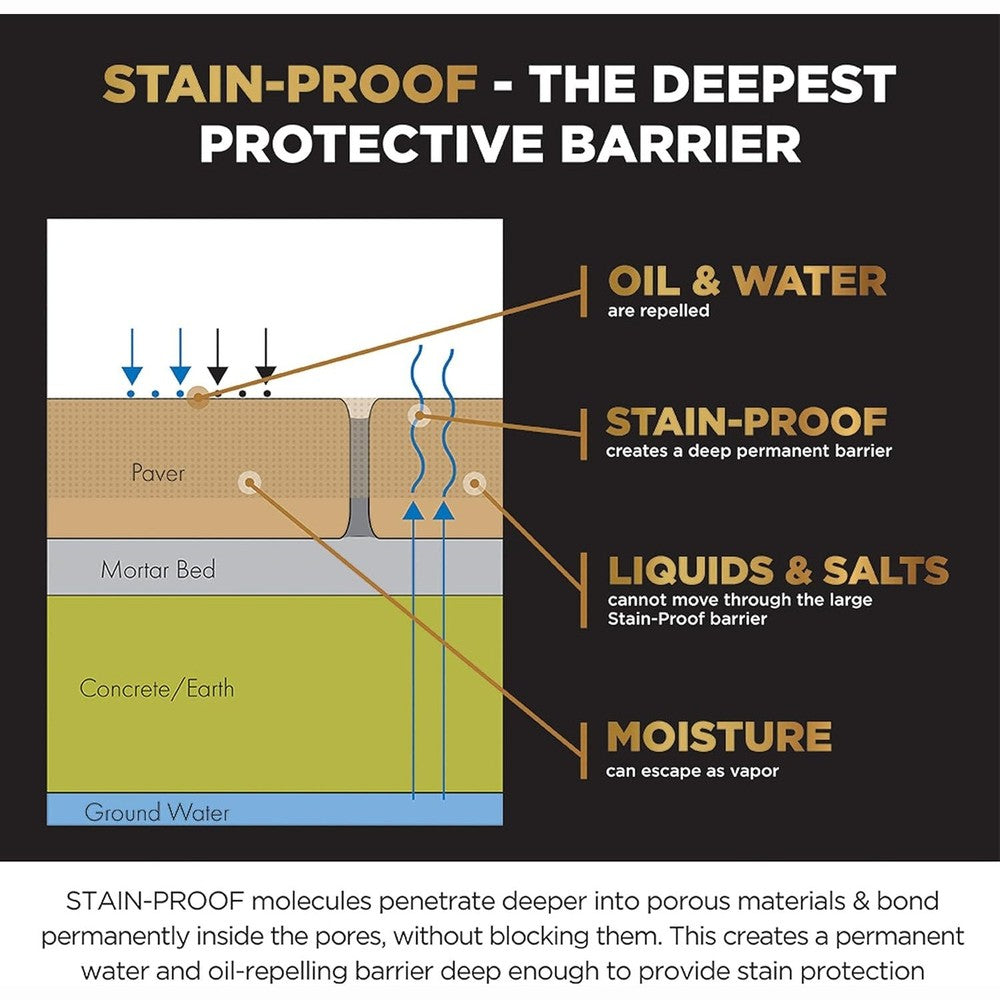 STAIN-PROOF® Dense Stone Impregnating Sealer, 16 fl. oz. 473 mL Formerly STAIN-PROOF Plus™ for countertops Stain-Proof