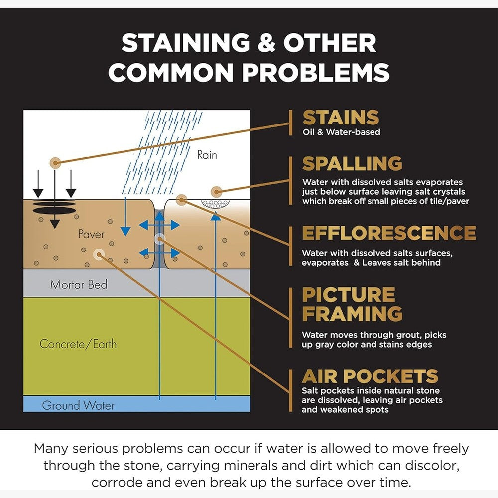 STAIN-PROOF® Dense Stone Impregnating Sealer, 16 fl. oz. 473 mL Formerly STAIN-PROOF Plus™ for countertops Stain-Proof