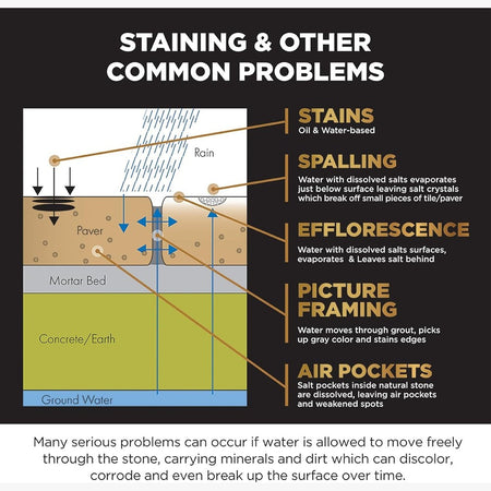 STAIN-PROOF® Dense Stone Impregnating Sealer, 16 fl. oz. 473 mL Formerly STAIN-PROOF Plus™ for countertops Stain-Proof