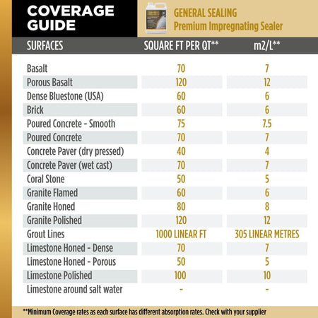 STAIN-PROOF® Premium Impregnating Sealer 1 Qt. 32 fl oz , Formerly STAIN-PROOF Original™ Stain-Proof