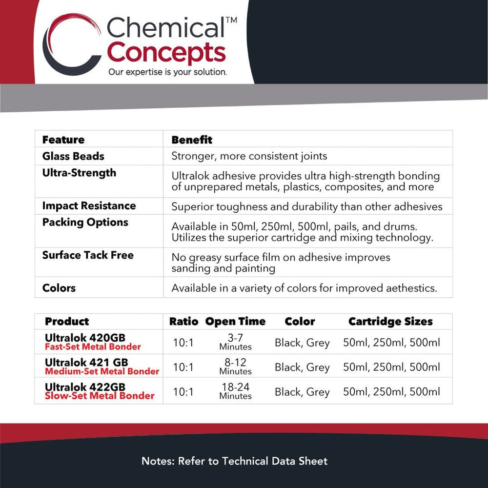 UltraLok® 420GB Structural MMA Adhesive Chem-Set