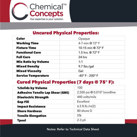 Chem-Set™ 633 5 Minute Gel Epoxy Adhesive Chem-Set