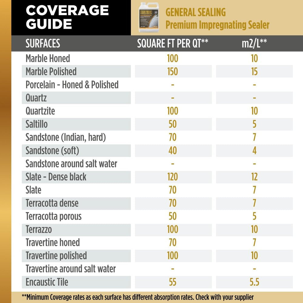 STAIN-PROOF® Premium Impregnating Sealer 1 Qt. 32 fl oz , Formerly STAIN-PROOF Original™ Stain-Proof