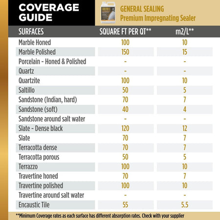 STAIN-PROOF® Premium Impregnating Sealer 1 Qt. 32 fl oz , Formerly STAIN-PROOF Original™ Stain-Proof