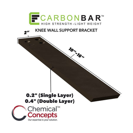 CarbonBar Sample Box CarbonBar