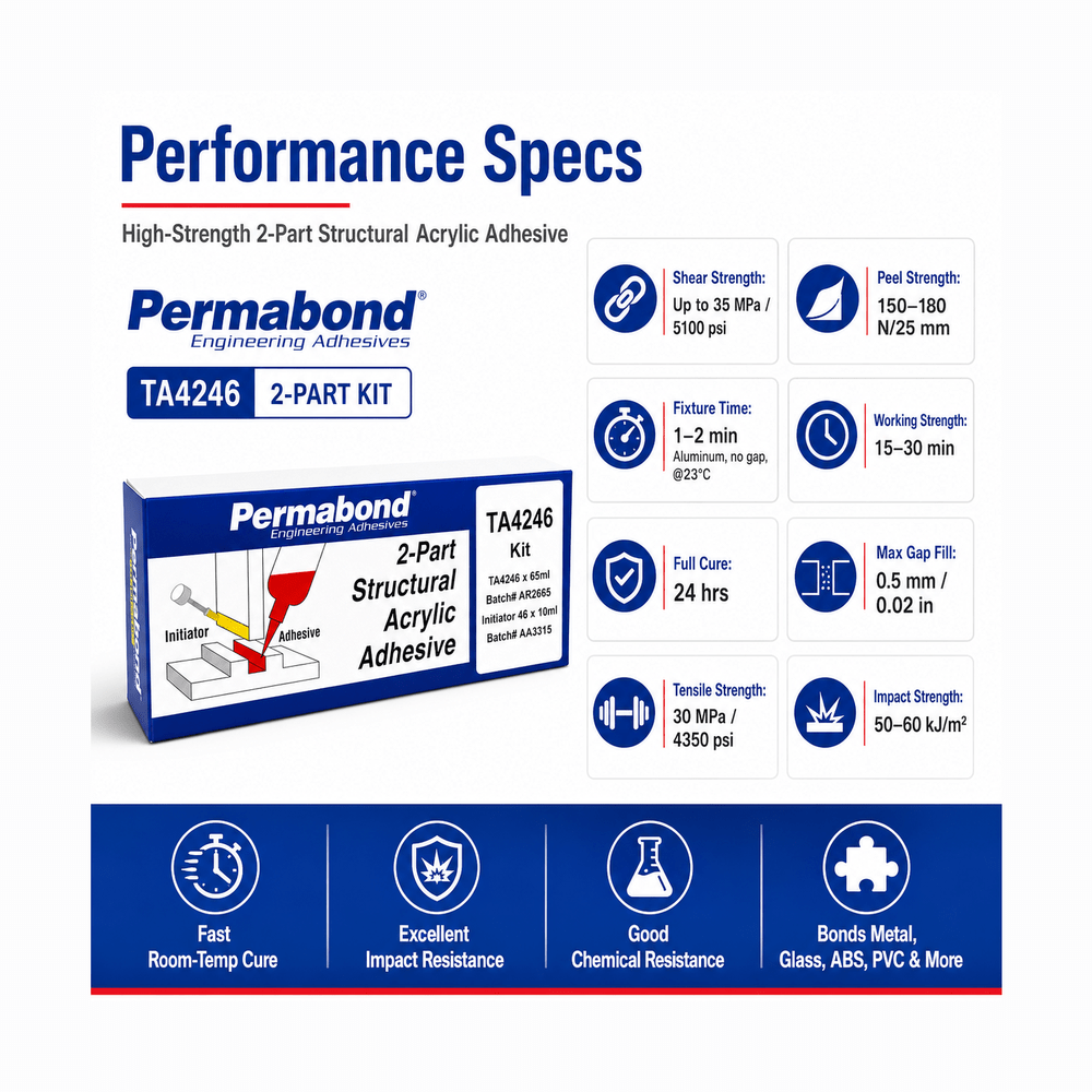 Permabond Acrylic Medium Set 15-30 min TA4246 65ml Kit Initiator 46 10ml Included Permabond