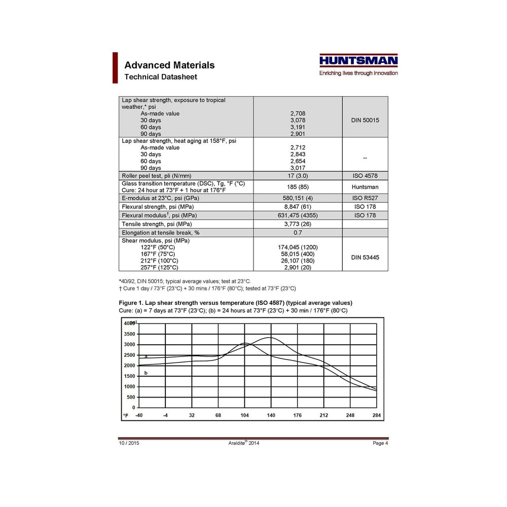 Huntsman Araldite 2014-3 NEW FORMULA High-Temp Chemical-Proof Epoxy Gel Araldite