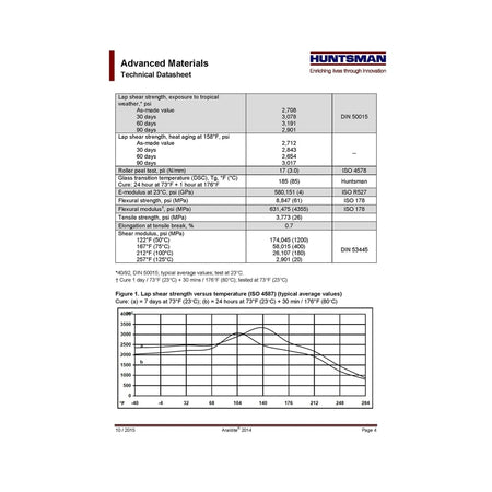 Huntsman Araldite 2014-3 NEW FORMULA High-Temp Chemical-Proof Epoxy Gel Araldite