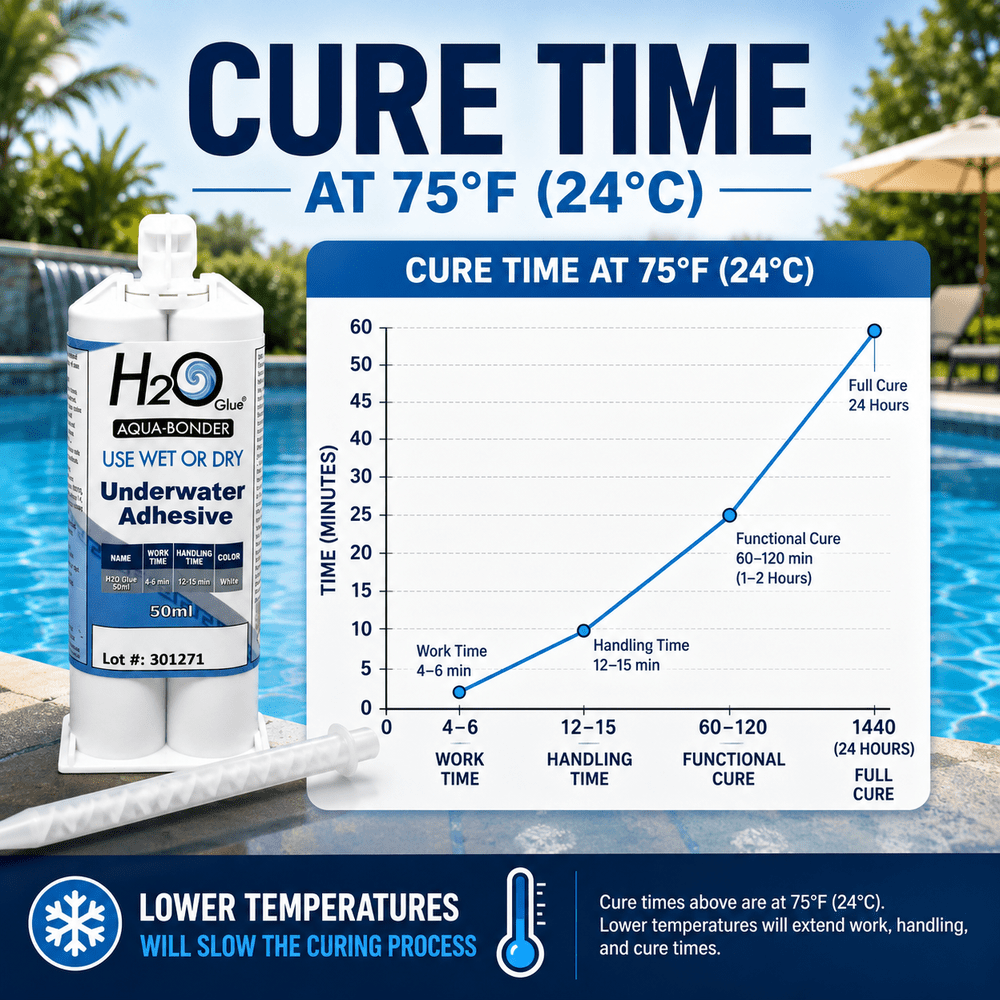 H2O Glue® Aqua-Bonder Underwater Adhesive Chem-Set